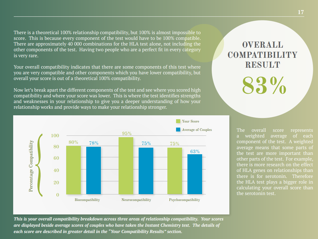 Your Relationship kit