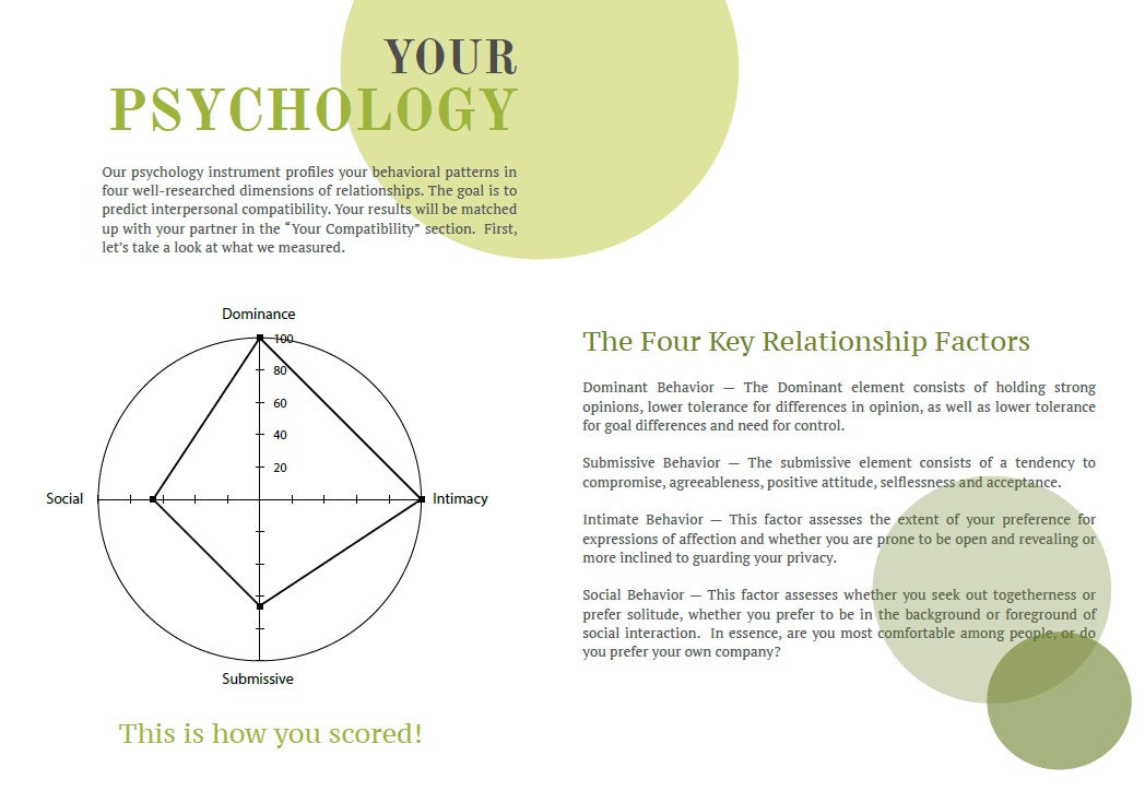 Your Relationship kit