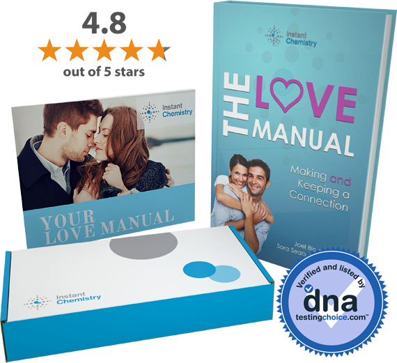 Your Relationship kit